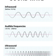 Illustration for article titled Some "Ghosts" May Be Sound Waves Just Below Human Hearing
